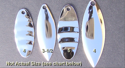 Indiana Blade Size Chart