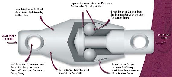 Sampo Ball Bearing Swivel Size Chart